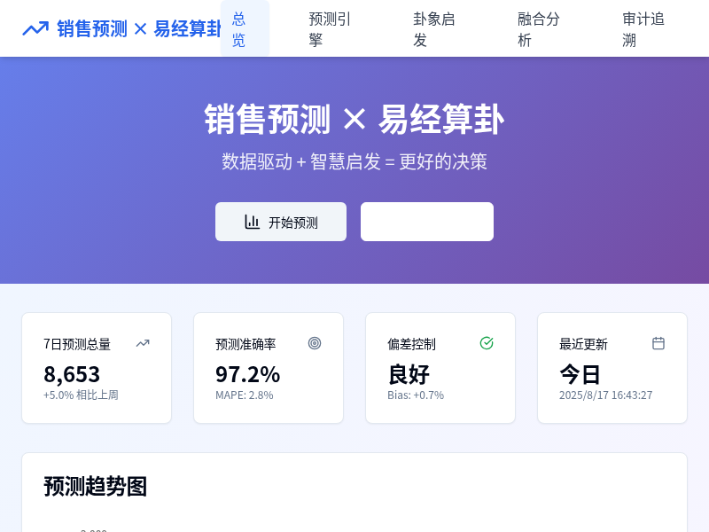 销售预测 × 易经算卦软件MVP