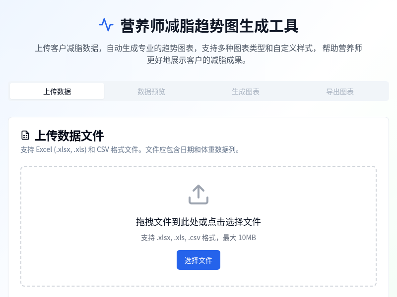 营养师减脂趋势图生成工具