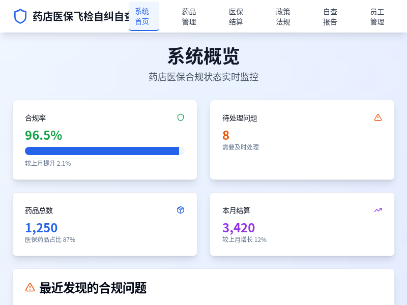 药店医保飞检自纠自查系统