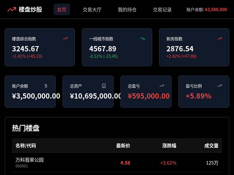 楼盘炒股模拟游戏