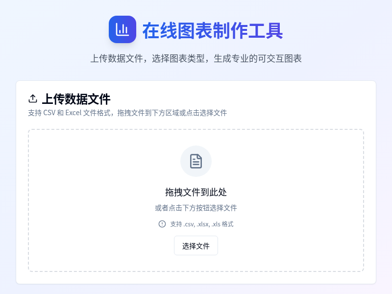 在线图表制作工具【水哥创意赛】