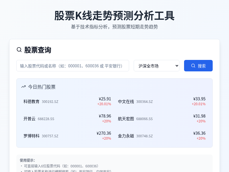 股票K线走势预测分析工具【水哥创意赛】