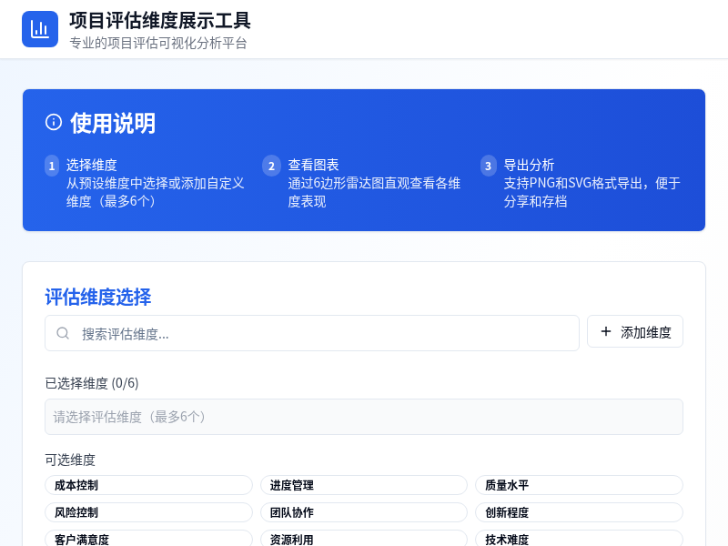 项目评估维度展示工具