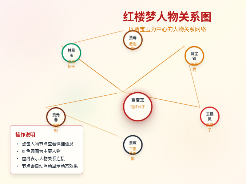 红楼梦人物关系演示网站