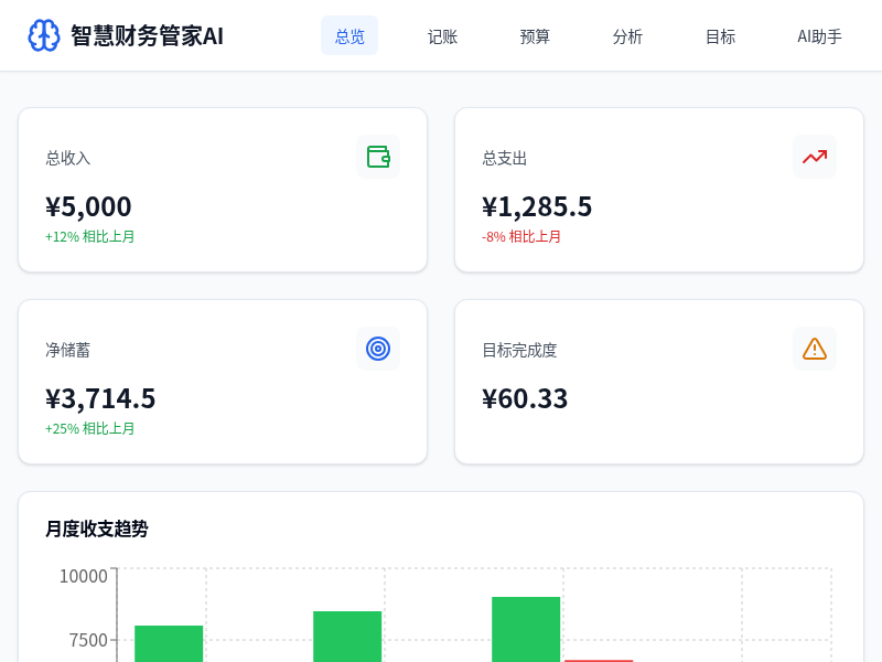 智慧财务管家AI Web端Demo