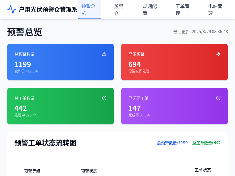 户用光伏预警仓管理系统