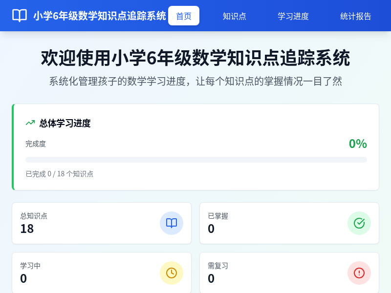 小学6年级数学知识点管理网站