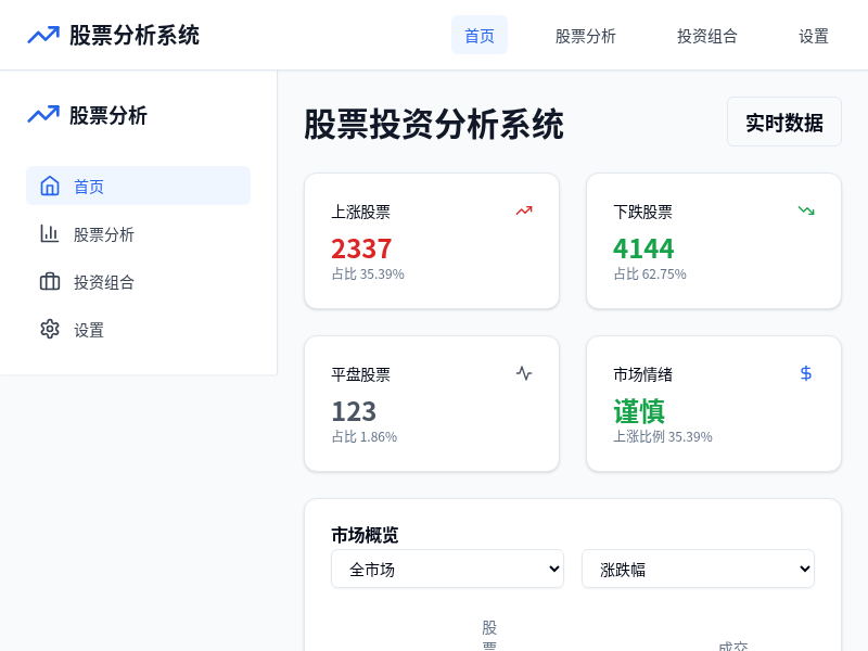 股票投资综合分析决策系统
