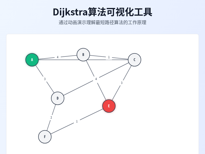Dijkstra算法可视化工具