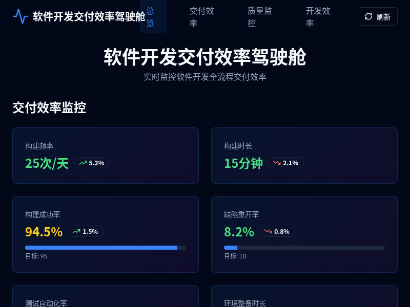 软件开发交付效率驾驶舱系统