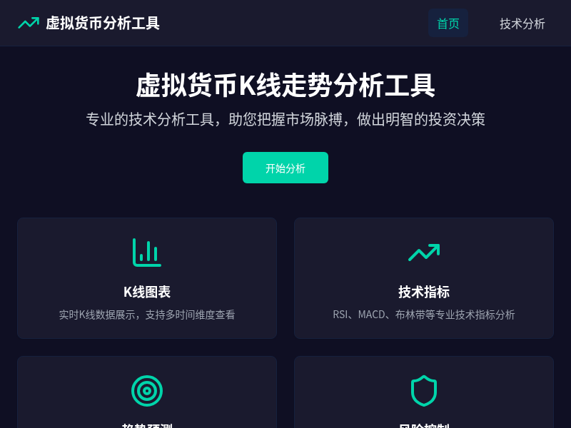 虚拟货币K线走势分析工具