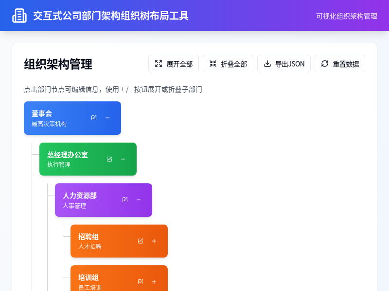 交互式公司组织树