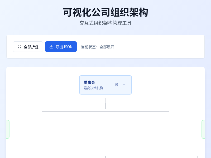 可视化公司组织树设计