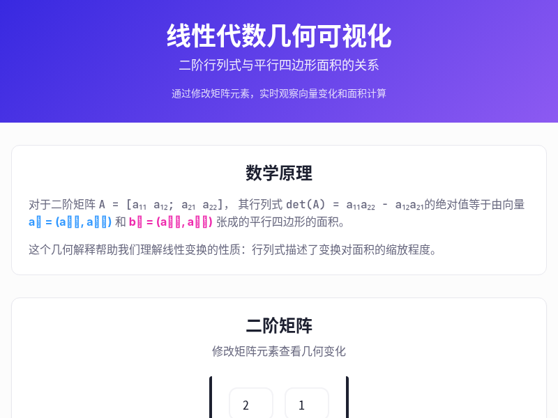 线性代数几何可视化