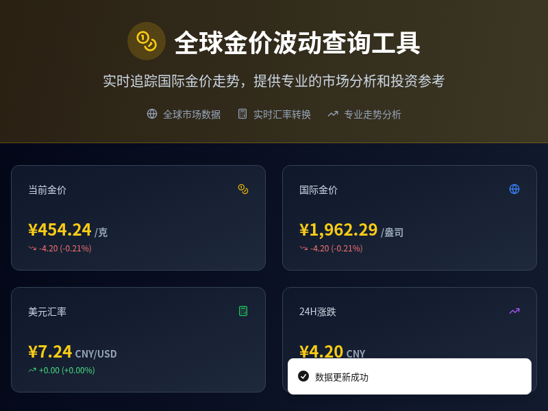 全球金价波动查询工具