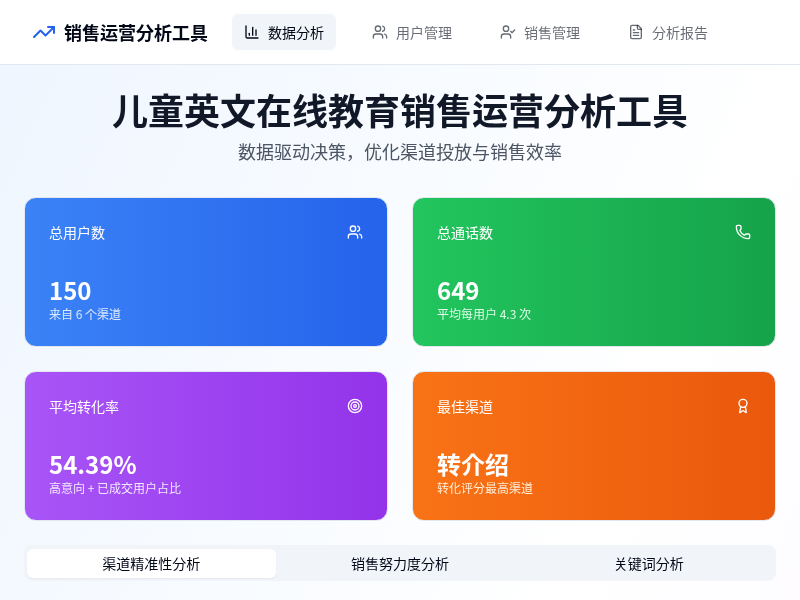 线上教育行业「销售视界：市场精准分析平台」