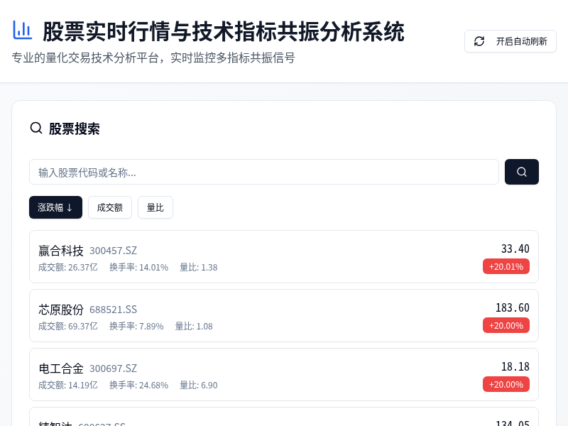 股票共振分析系统