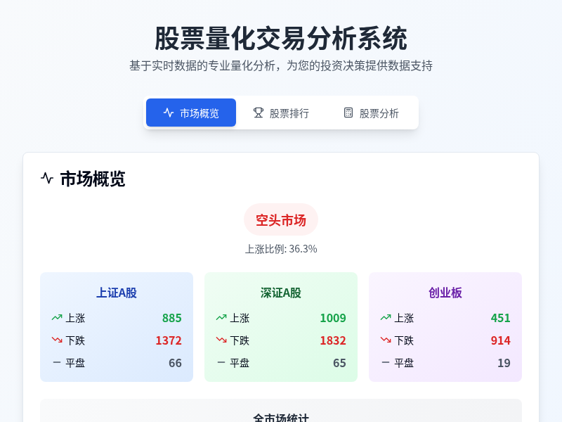 股票K线走势预测分析工具2.0