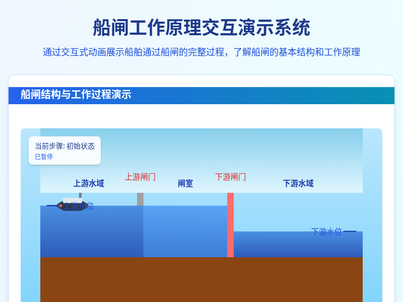 船闸工作原理交互演示系统