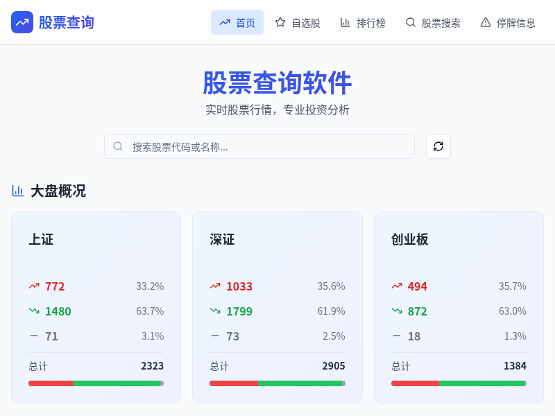 股票查询软件