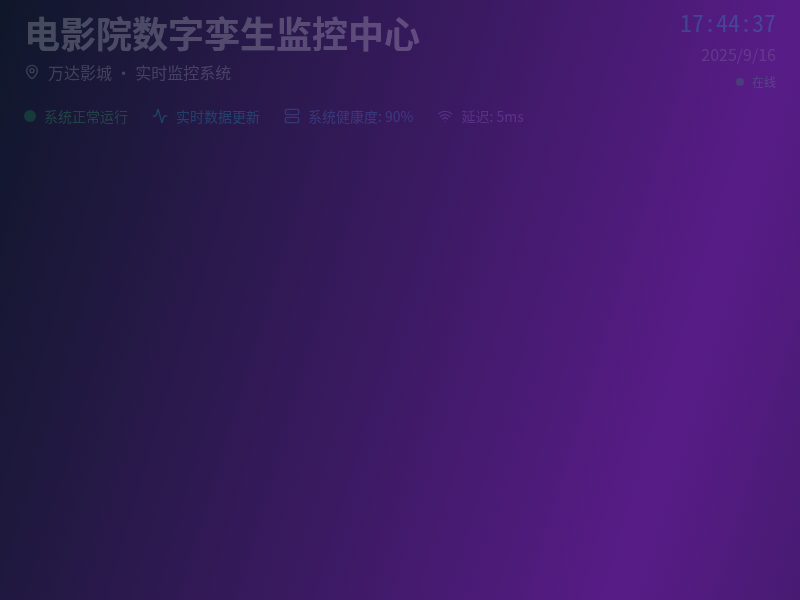 电影院数字孪生实时监控系统