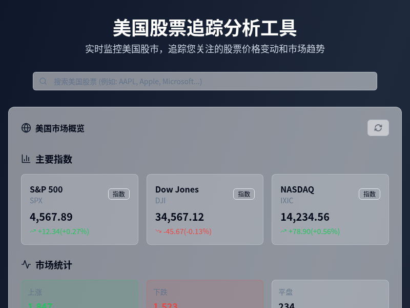 美国股票追踪分析工具