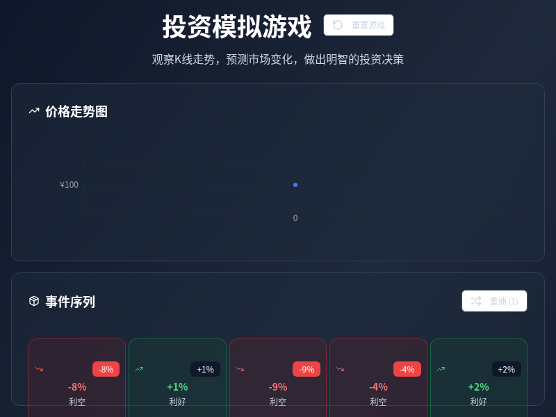 投资模拟游戏