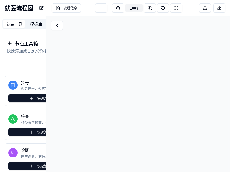 就医流程SOP脑图工具