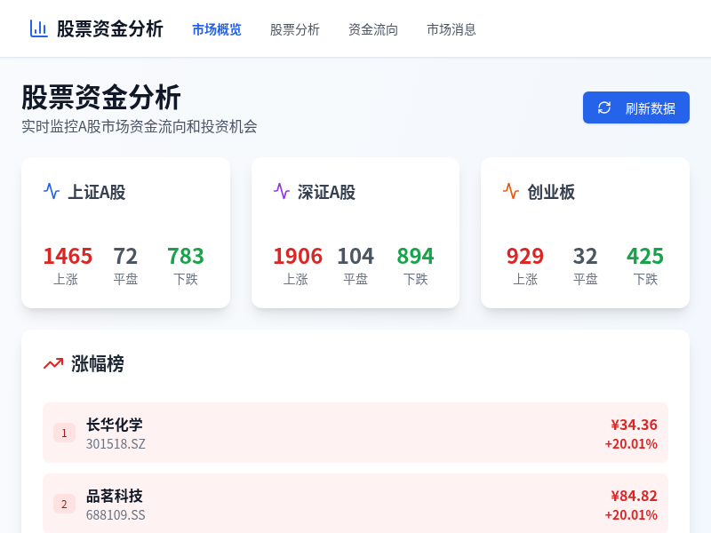股票资金分析应用