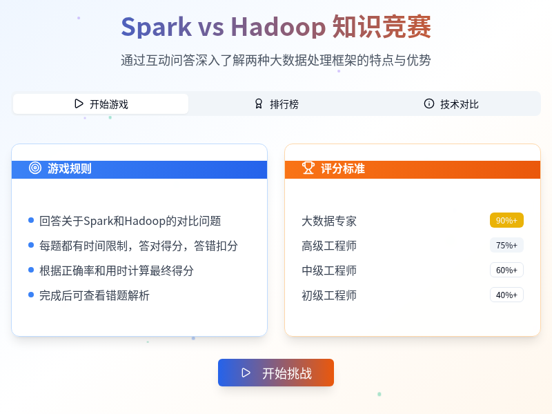 黄老师的小数据教室-Spark vs Hadoop 知识竞赛