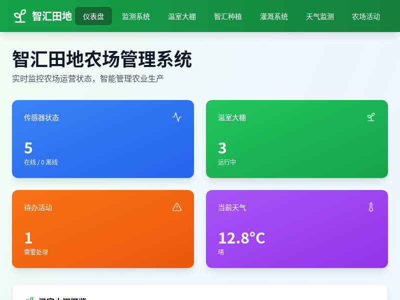 智汇田地农场管理系统