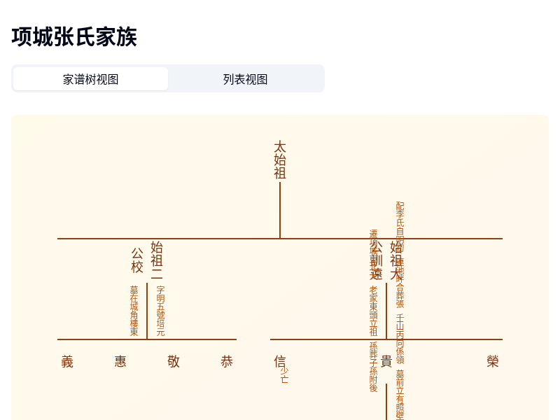 家谱树管理系统