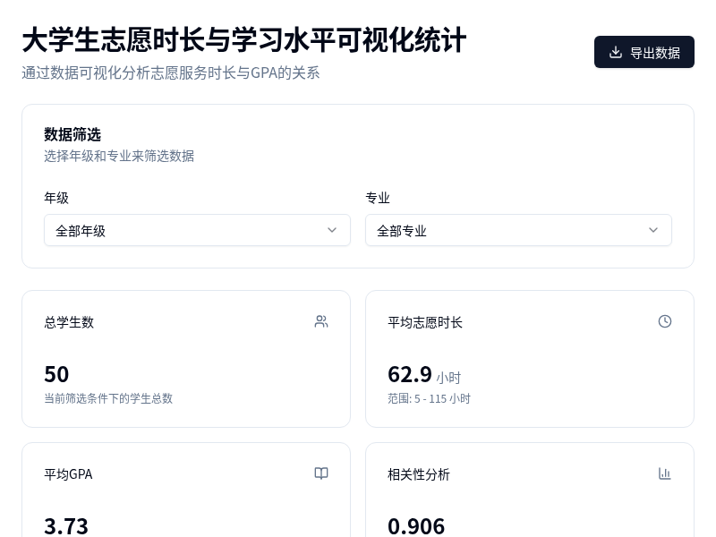 大学生志愿时长与学习水平可视化统计工具