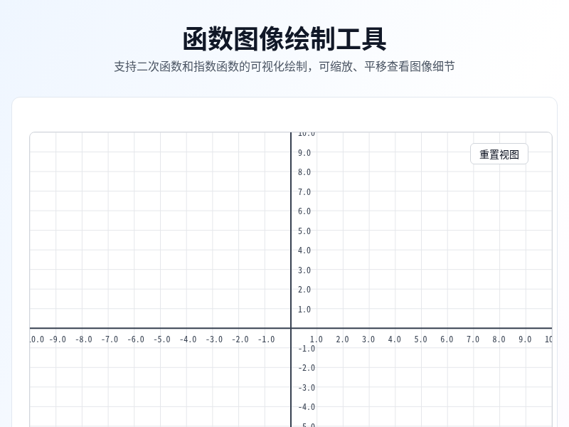 函数图像绘制工具
